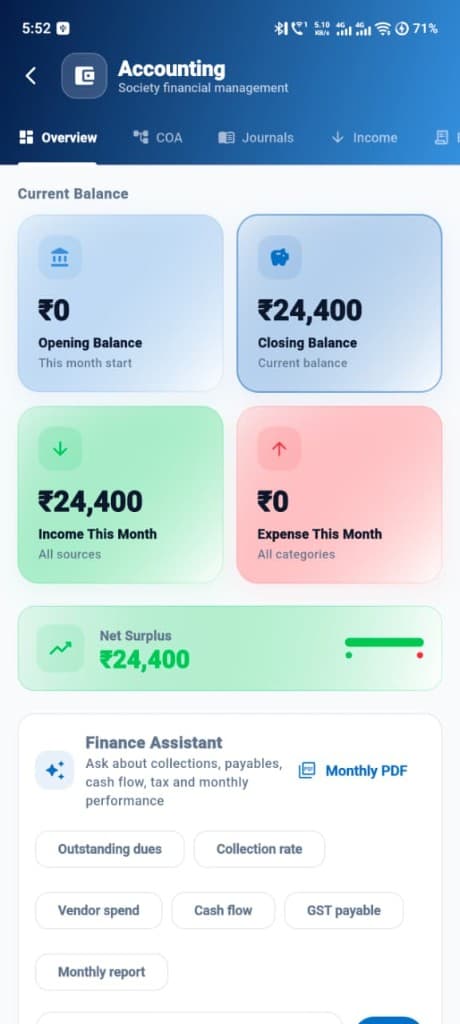 Accounting overview with income, expense and net surplus